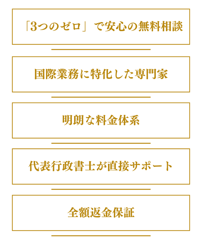 当事務所が選ばれる5つの理由(三つのゼロで安心の無料相談、国際業務に特化した専門家、明瞭な料金体系、代表行政書士が直接サポート、全額返金保証)を一覧で示した画像